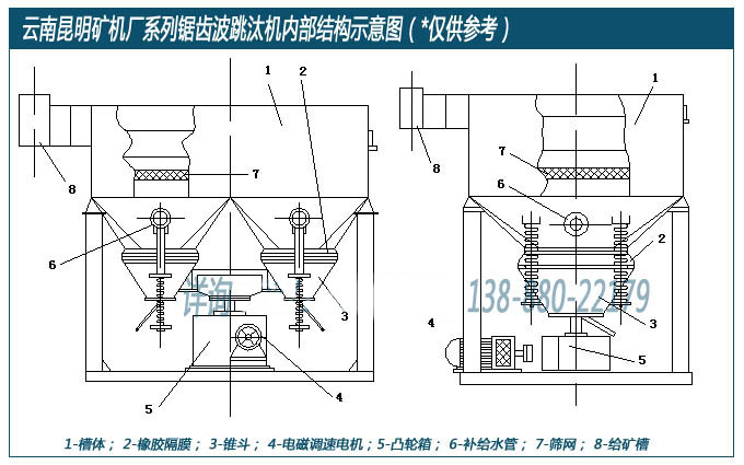 云南昆明礦機廠設(shè)計生產(chǎn)的鋸齒波跳汰機內(nèi)部結(jié)構(gòu)示意圖